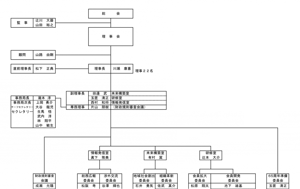 和歌山青年会議所とは